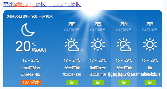 預警！@淮河以北注意！有8～10級雷暴強對流天氣！