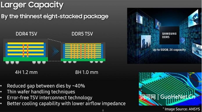 三星推出DDR5 7200MHz內(nèi)存 速度是上一代的兩倍