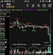 比特幣價格下挫，礦工群體關(guān)機止損：礦機按斤甩賣 投入10萬只剩2千